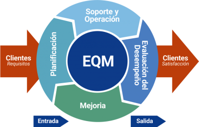 Productos para ti