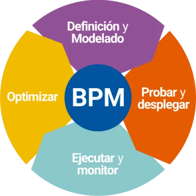 Productos para ti
