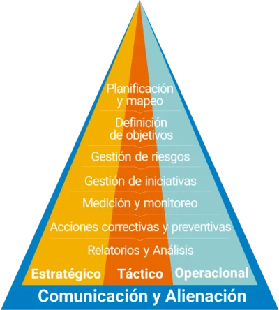 cpm-solucion
