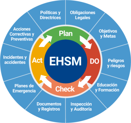 ehsm-1