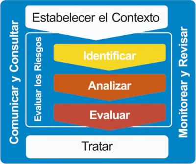 erm-solucion