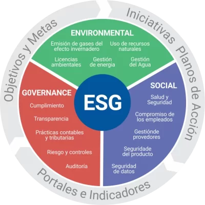 esg-solucion
