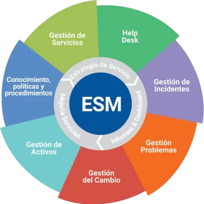 esm-solucion