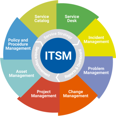 framework-itsm-2