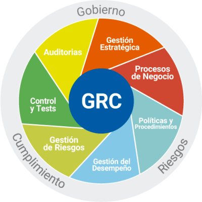 grc-solucion