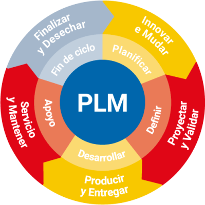 plm-es